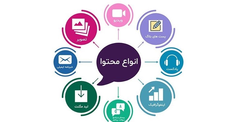 کاربرد تولید محتوا